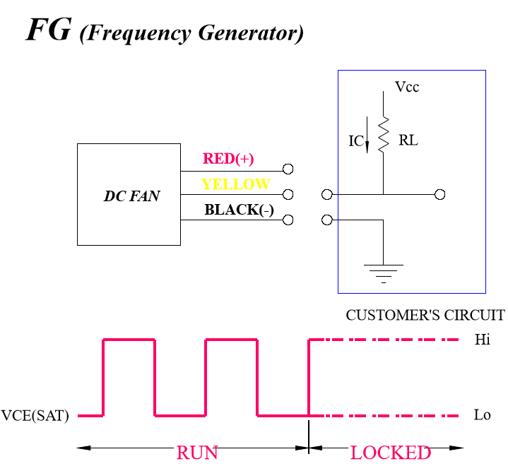 FG信號(hào)說明